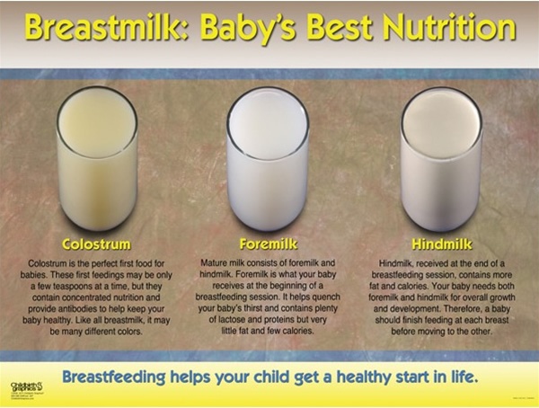 How long should my baby feed from each breast
