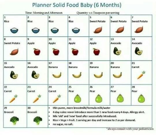 What solid foods to feed baby first