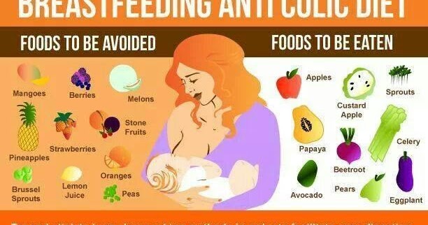 Foods that makes baby gassy while breastfeeding