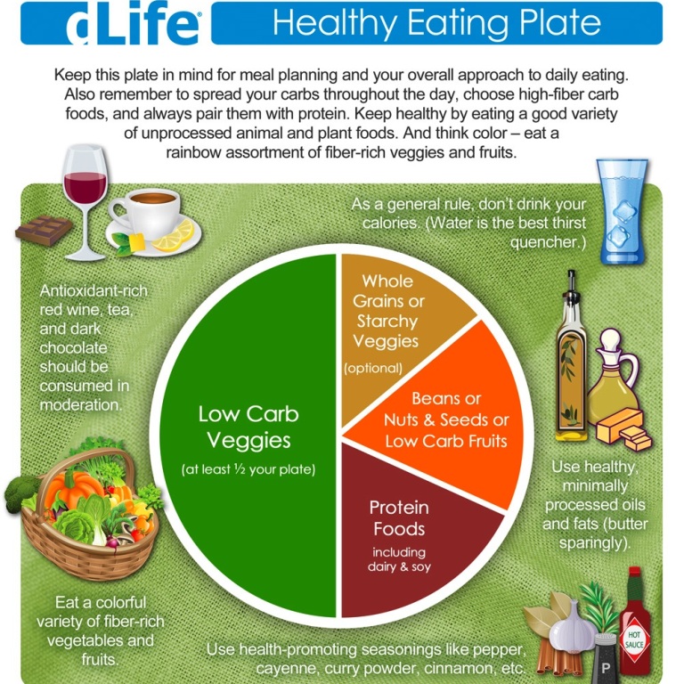 Baby food diet instructions