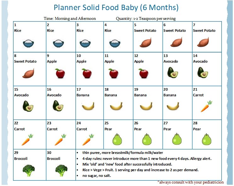 First baby foods at 5 months