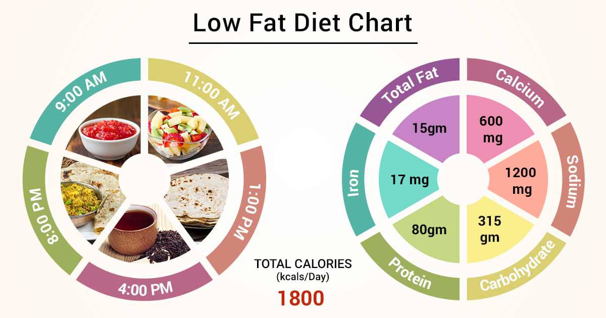 Baby food for fast weight gain