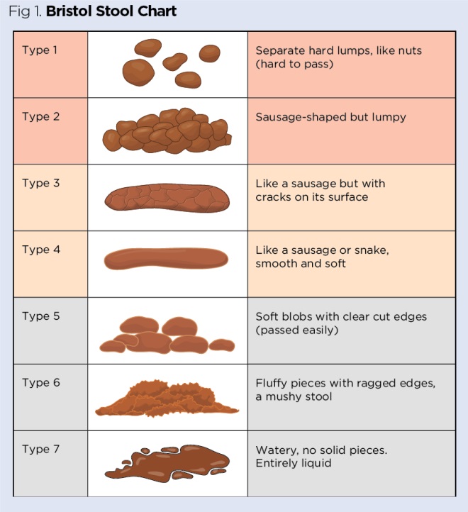 What to feed your baby when they have diarrhea