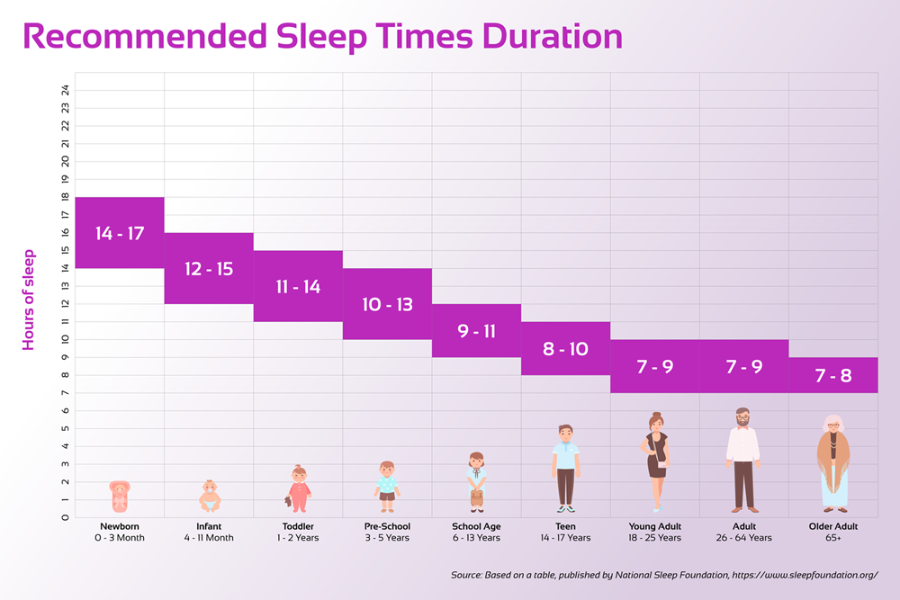 How long should a 6 week old baby sleep between feeds