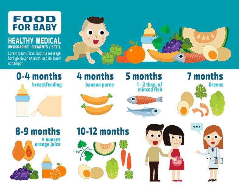 7 month old baby food chart in tamil