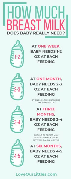 How much do babies eat per feeding