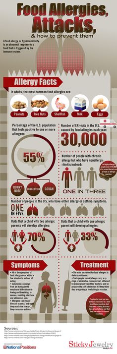 How long does a food allergy rash last in babies