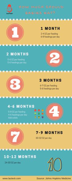 How much solid food 7 month old baby