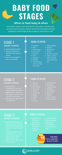 How long do you feed baby chicks starter food