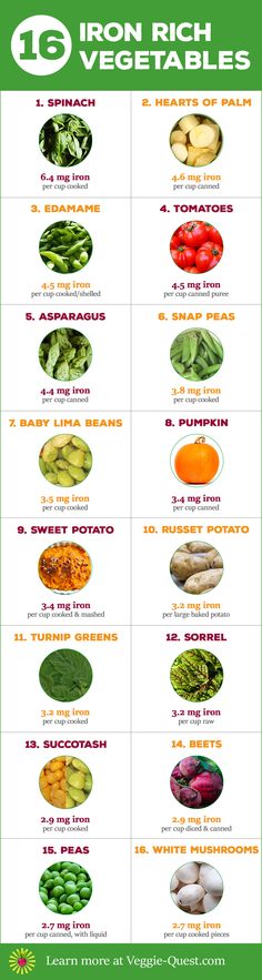 What food is high in iron for babies