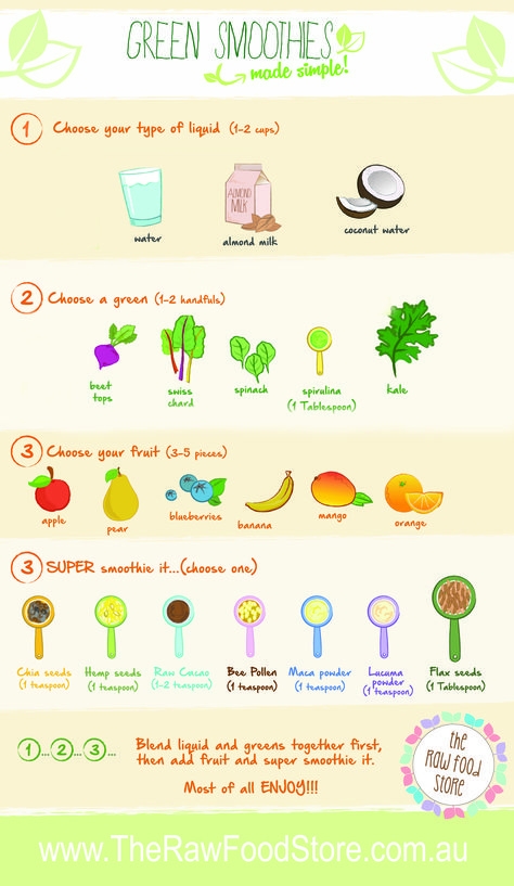How to feed baby smoothie