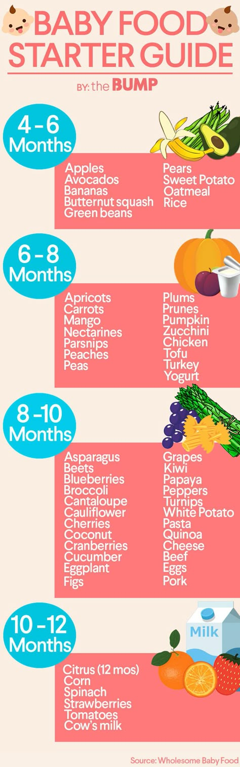 Baby food texture guide