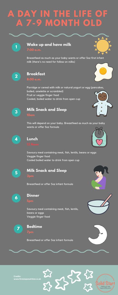 Baby feeding chart solid foods