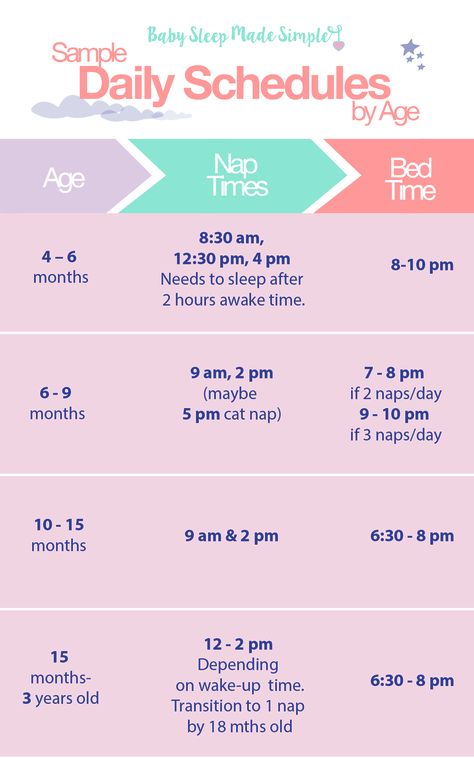 2 month old baby feeding and sleep schedule