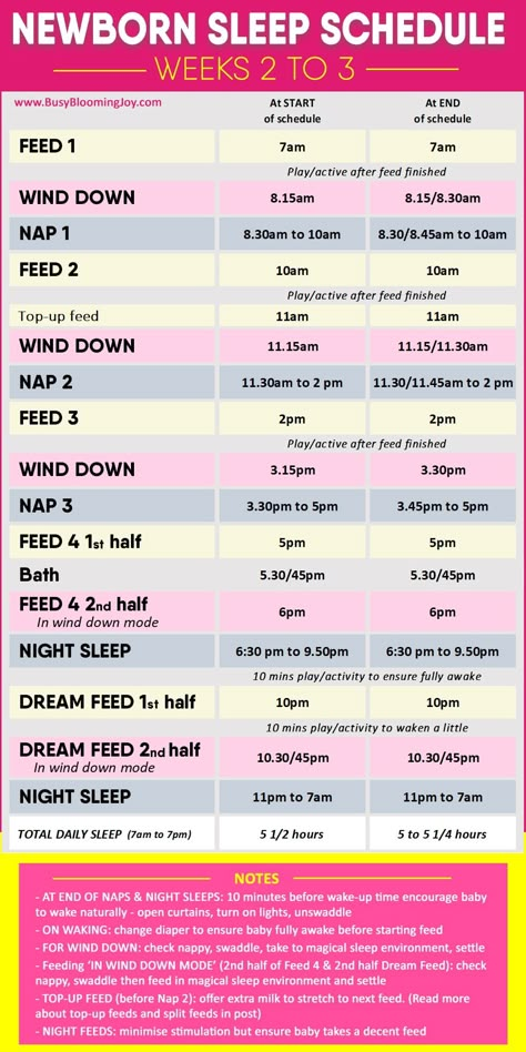 Newborn baby sleep feed routine