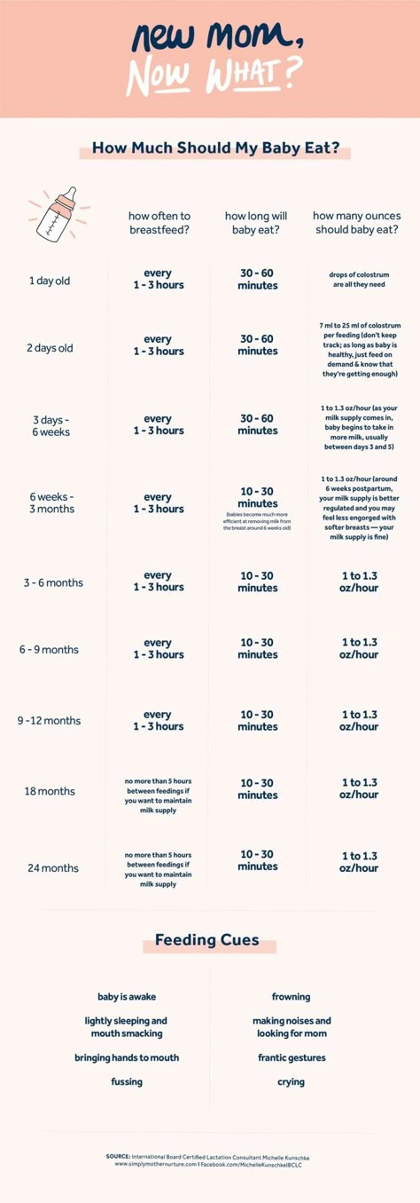 How often do breastfed babies cluster feed