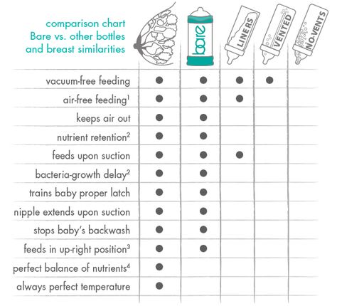 How often should you feed a formula fed baby