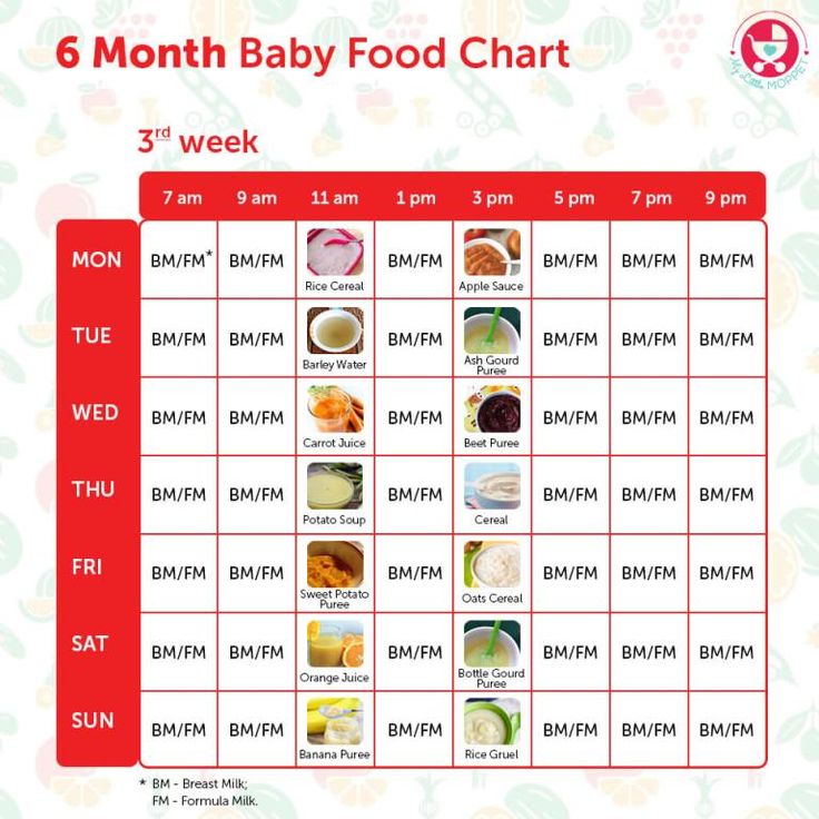 Bottle feeding chart for babies