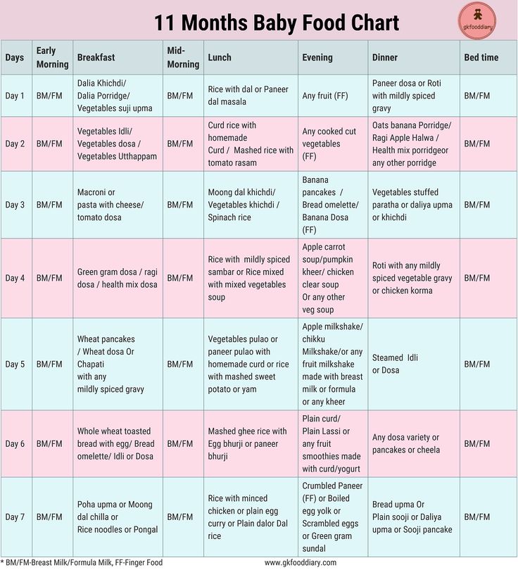 Baby feeding chart download