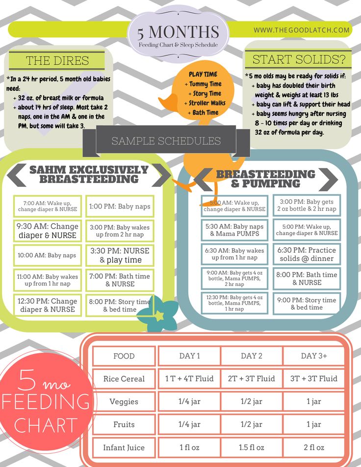 Bottle feeding chart for babies