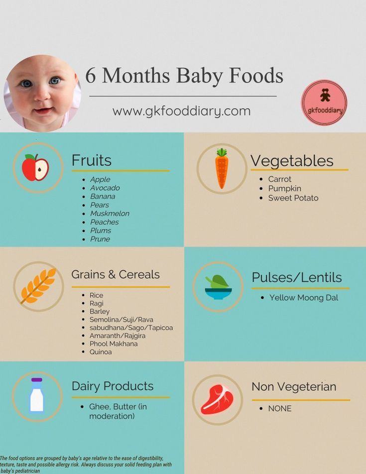 Baby feeding solid foods