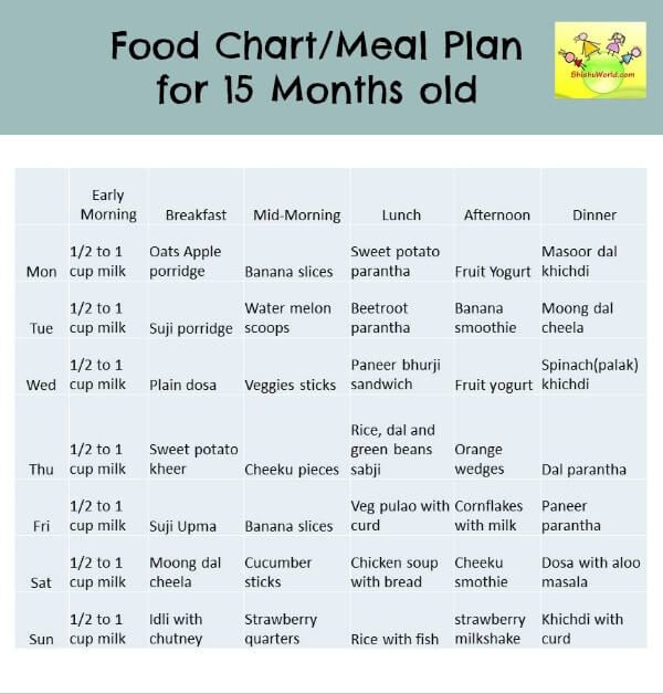 2 year old baby weight gain food