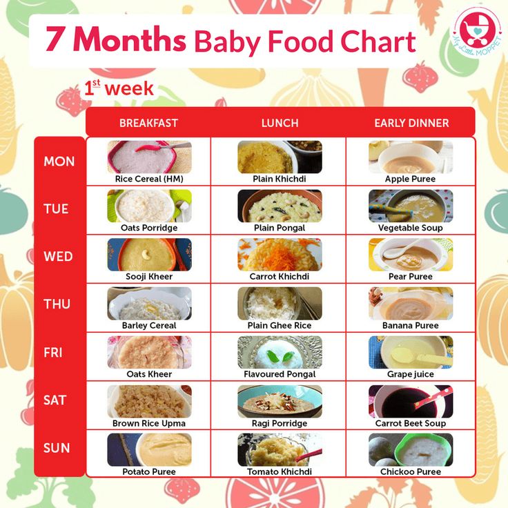 Babies first foods list 4 months