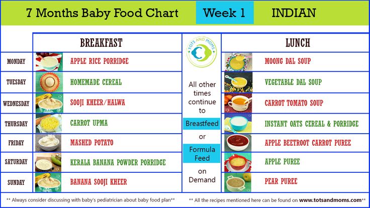 Baby food chart after 3 months