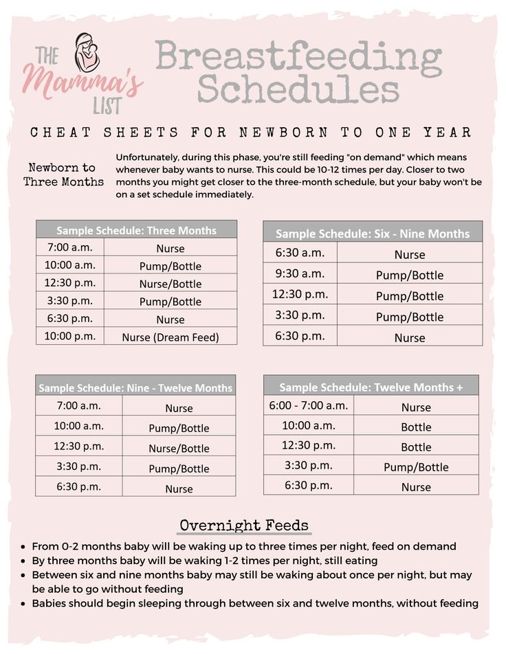 Recommended baby feeding schedule