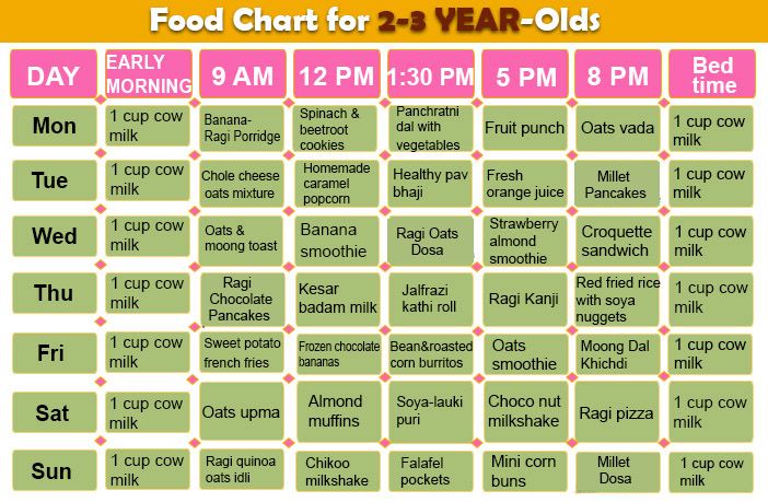 Nestle baby food guide chart