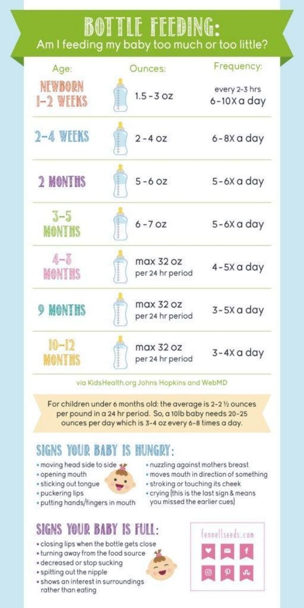 How long can formula fed babies go between feedings