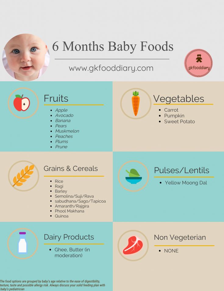 Baby feeding timetable 6 months