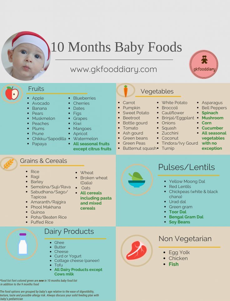 Food chart for newborn babies