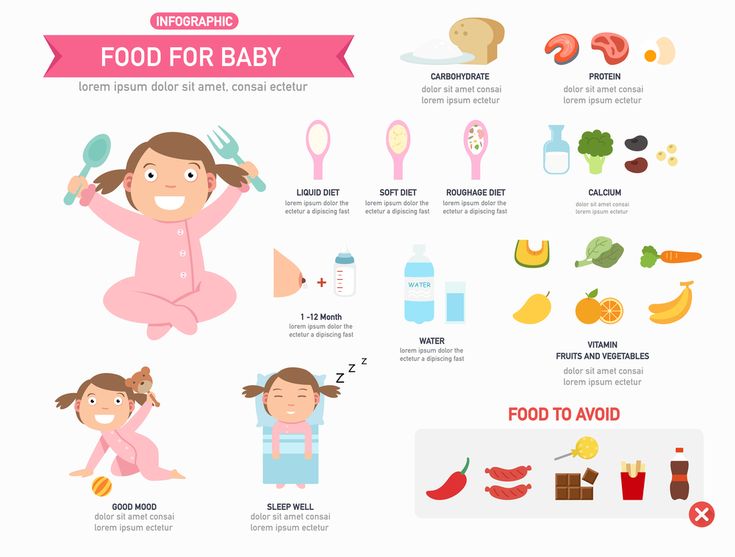 The food doctor for babies and children