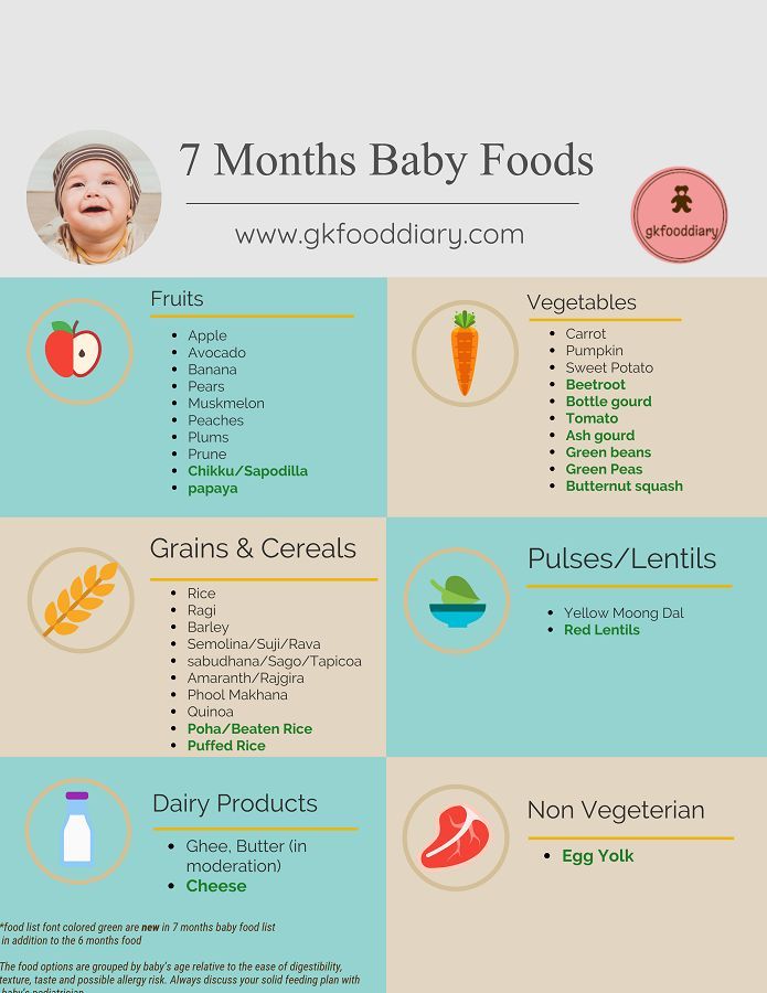 The best food for baby in 6 months