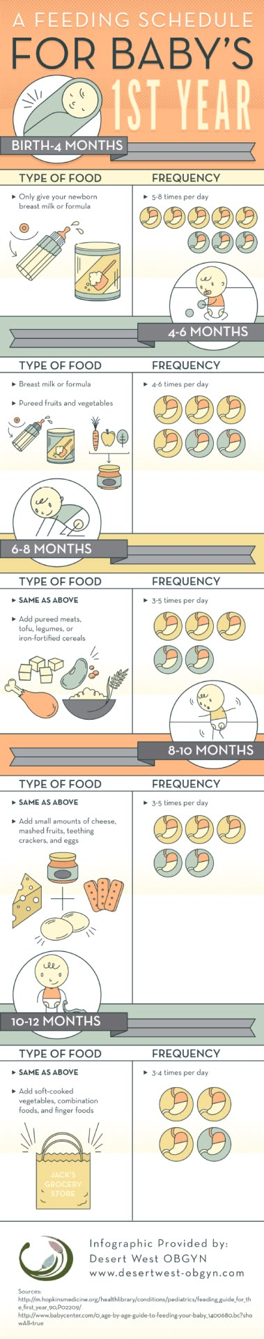 Soft table foods for baby