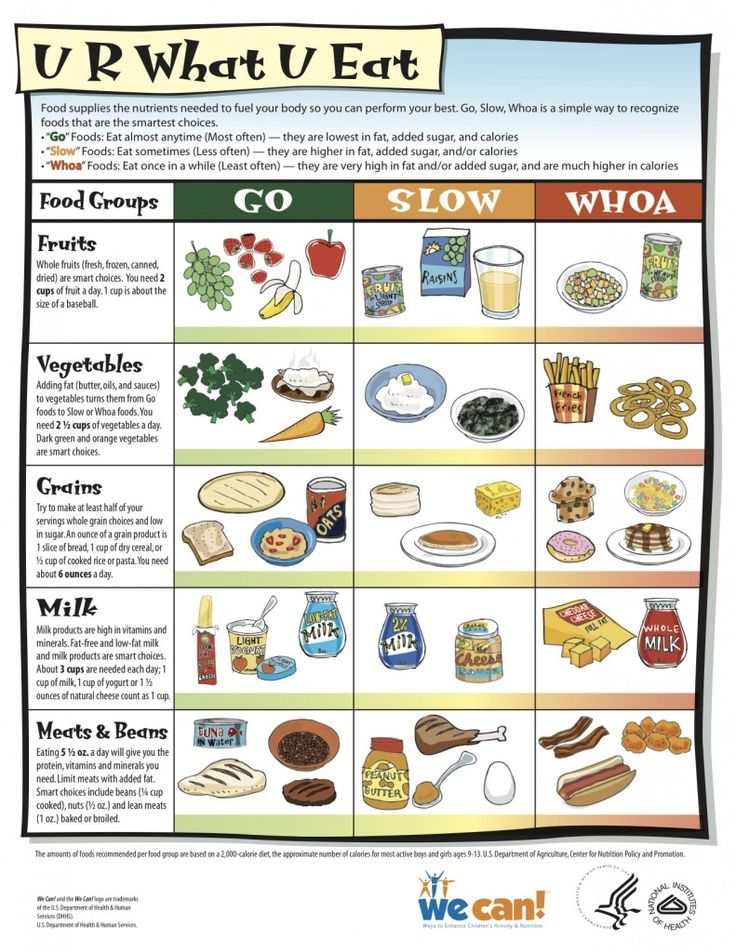 What to do when baby is choking on food