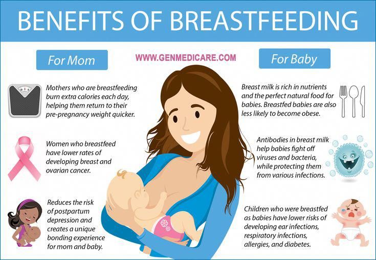 Signs breastfed baby has food allergy