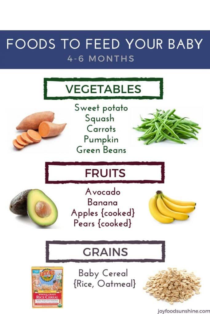 When to put baby on solid food