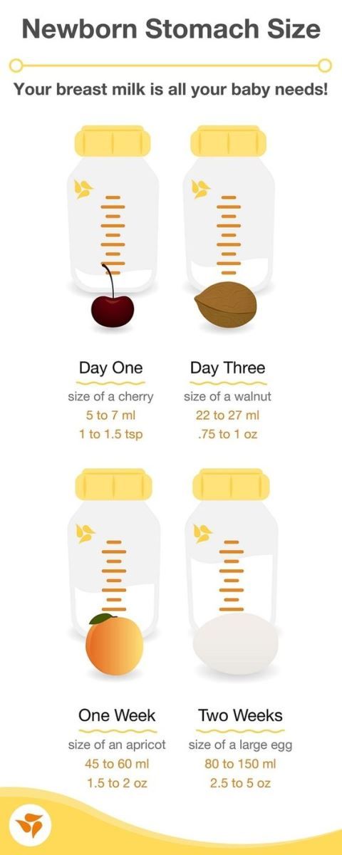 Common food sensitivities in breastfed babies