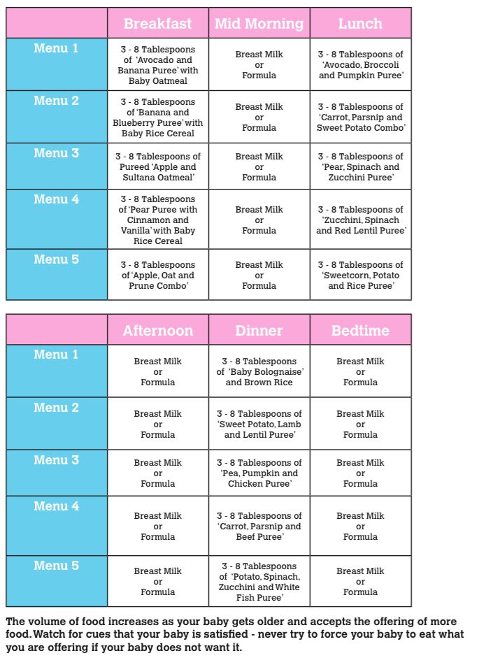 How much formula to feed baby at 6 months