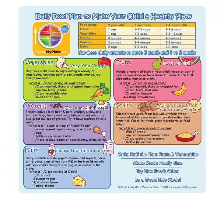 2 yr baby food chart