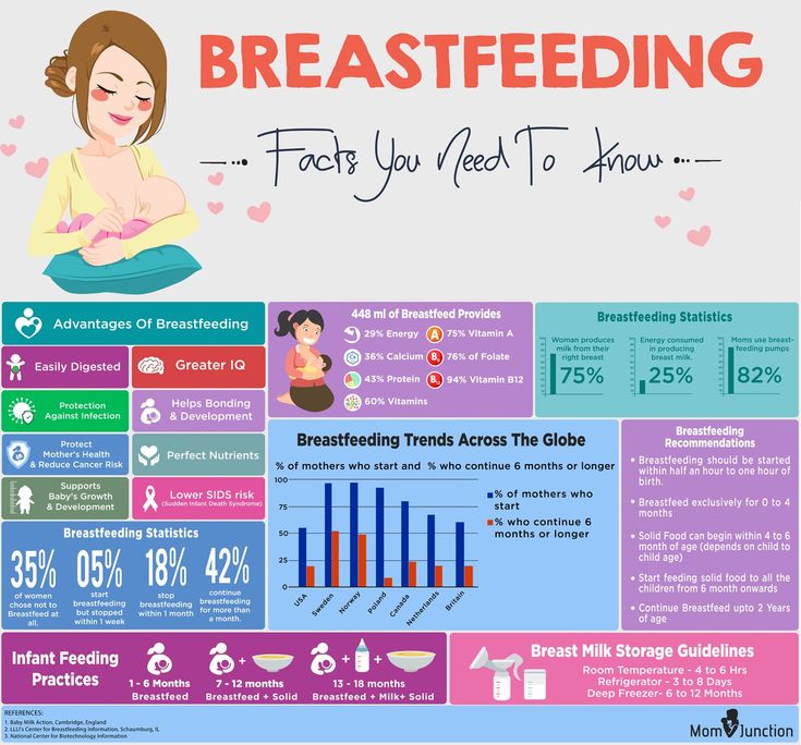 How many ml do babies drink per feed