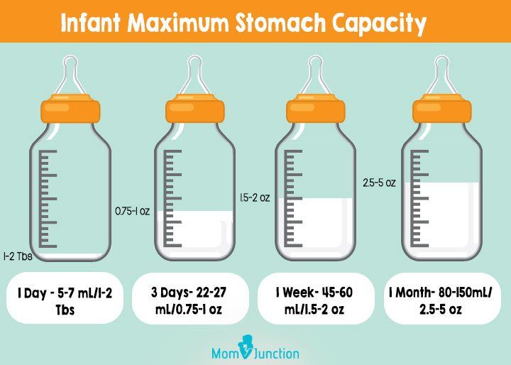 Ounces to feed baby