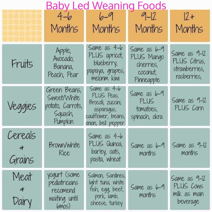 When should you feed your baby solid foods