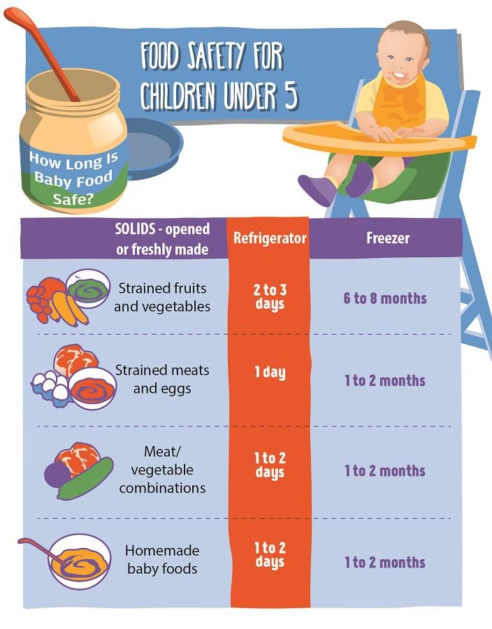 How long is fresh baby food good in the fridge