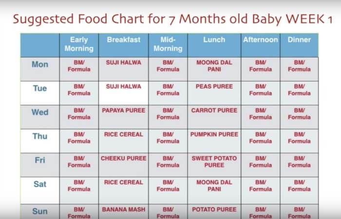Best early baby foods