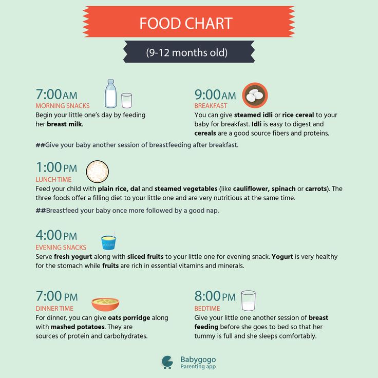 Baby feeding time chart