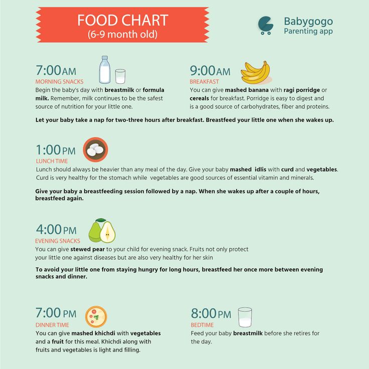 One month baby feeding chart