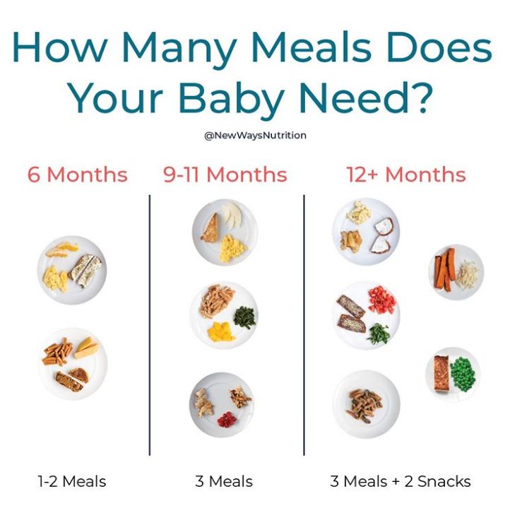 Weaning food for 6 months baby